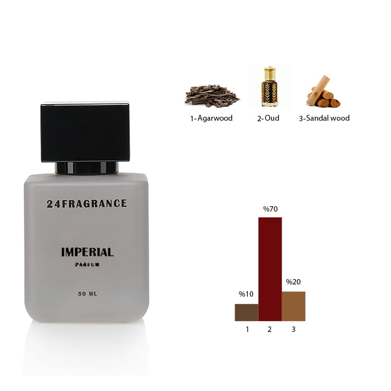 24 Fragrance Imperial