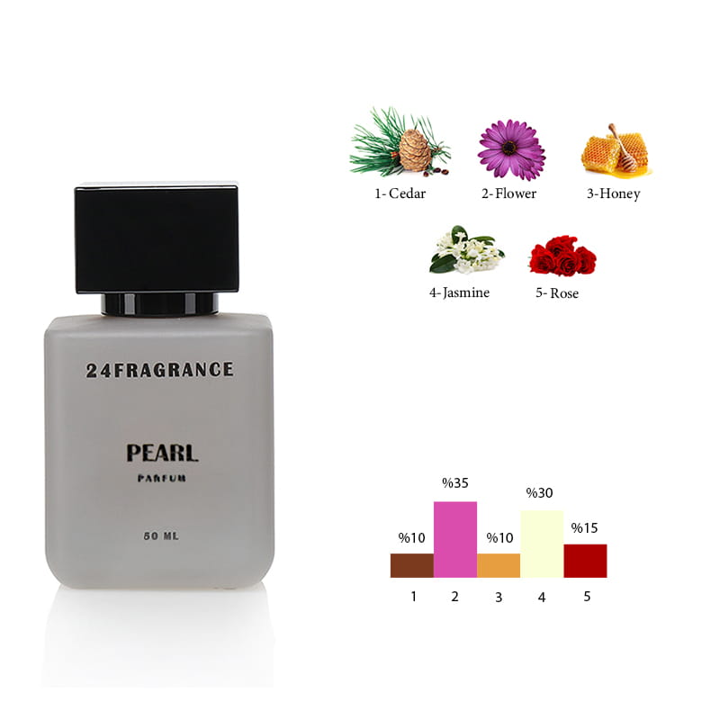 24 Fragrance Pearl