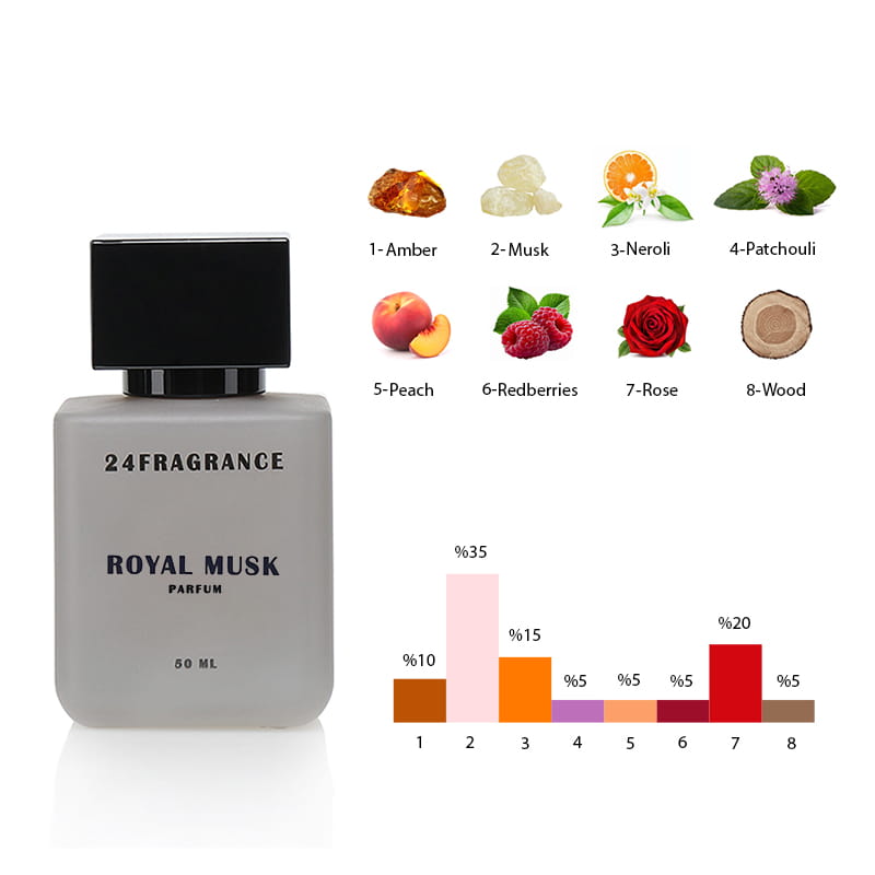 24 Fragrance Royal Musk