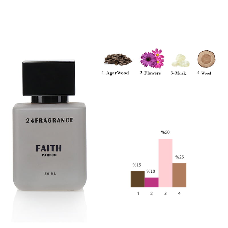 24 Fragrance Faith